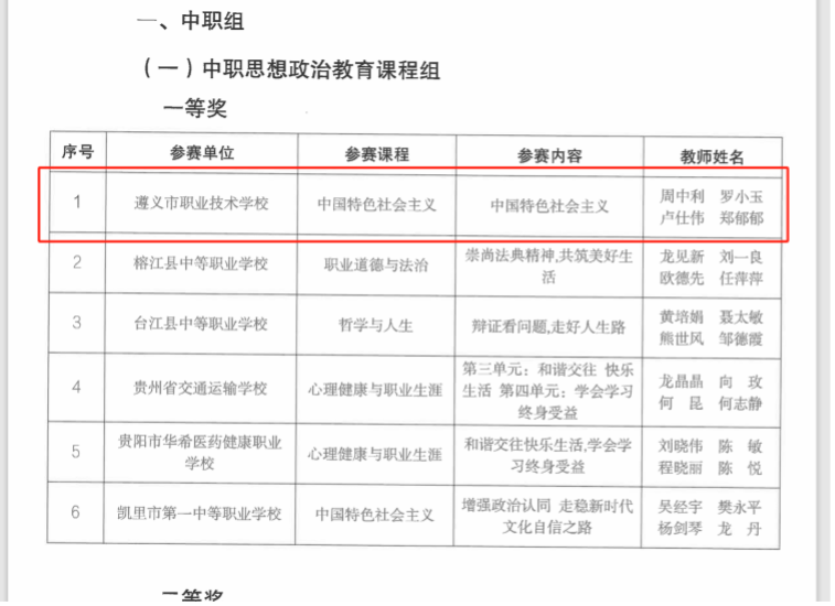 以赛赋能 匠心筑教｜携手遵义职业技术学校 共创教学能力大赛历史突破