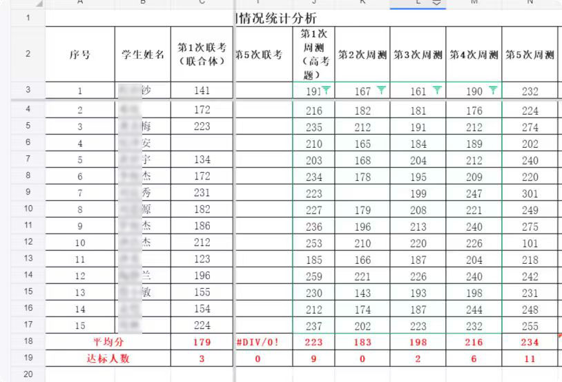 从183到234,51分跃升背后的职教高考冲刺密码 --星课标助力长宁职校汽车专业精准提分纪实
