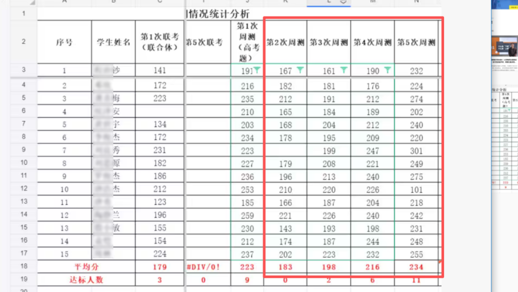 从183到234,51分跃升背后的职教高考冲刺密码 --星课标助力长宁职校汽车专业精准提分纪实