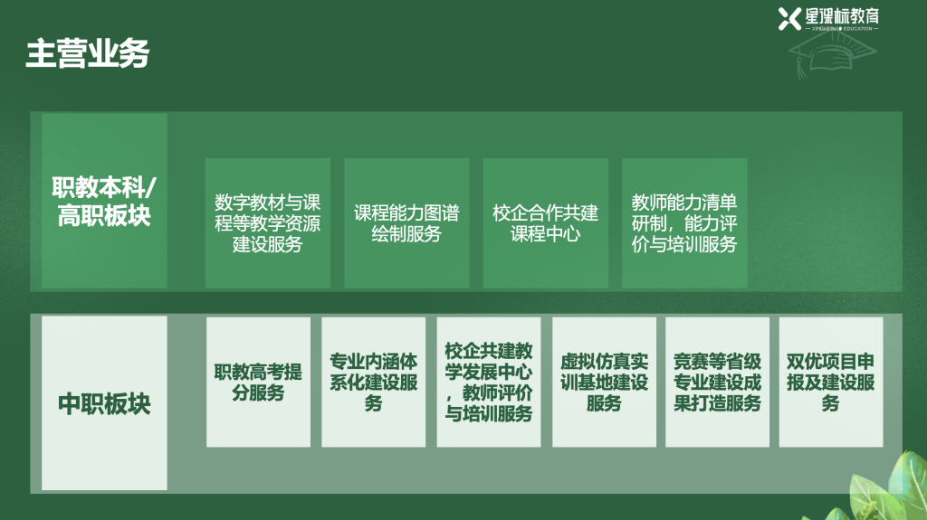 公司介绍